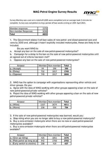 File:Petrol Survey Results 2021.pdf