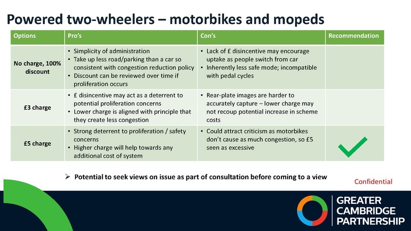 File:FOI Response - 1948095 - July 2022 - slide on motorbikes and mopeds.pdf