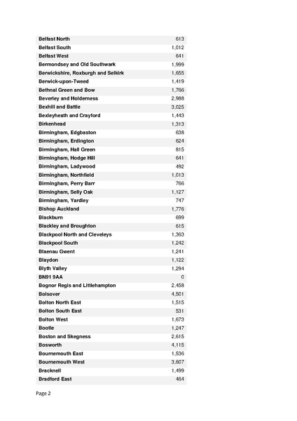 File:UK Motorcycle Registrations by Parliamentary Constituency July 2020.pdf