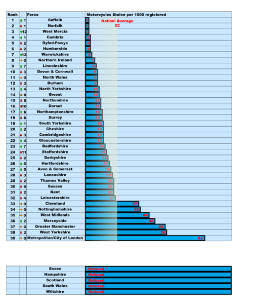 File:Theft-ranking.png