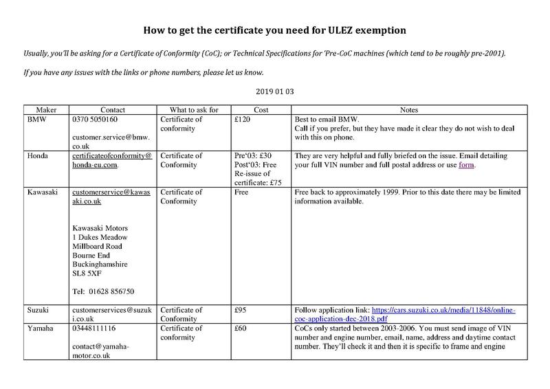 File:How to get Certificate of ULEZ exemption.pdf